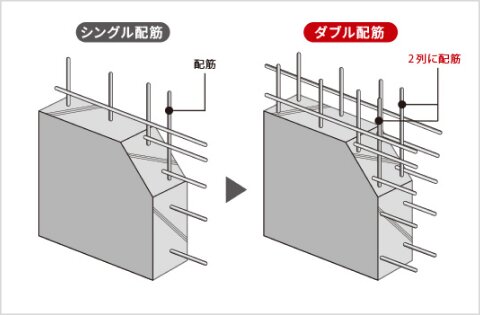 ダブル配筋
