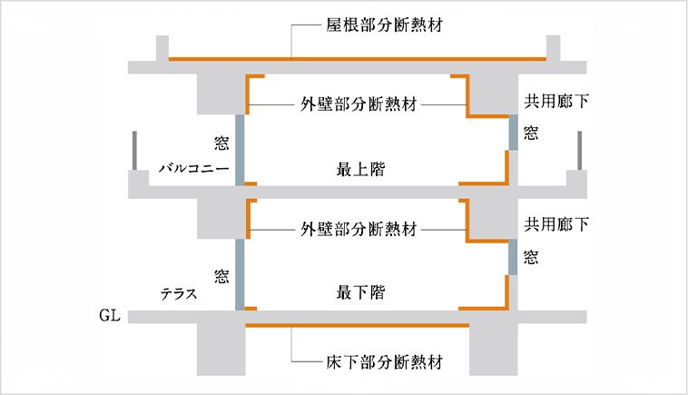 断熱等性能等級4以上