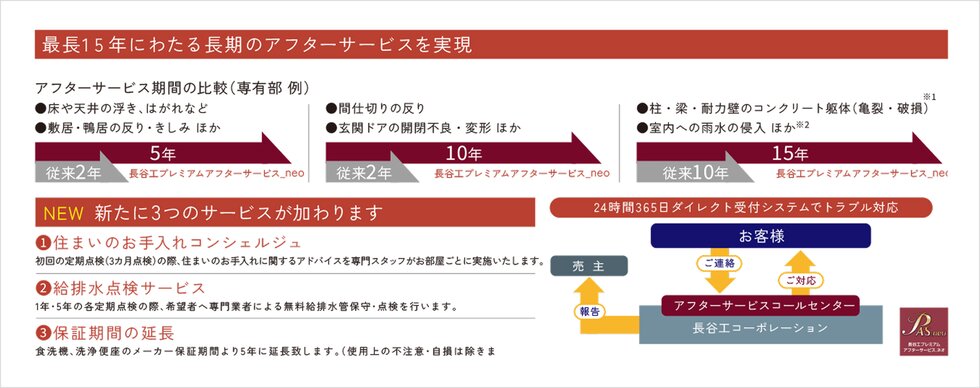 長谷工プレミアムアフターサービス_neo