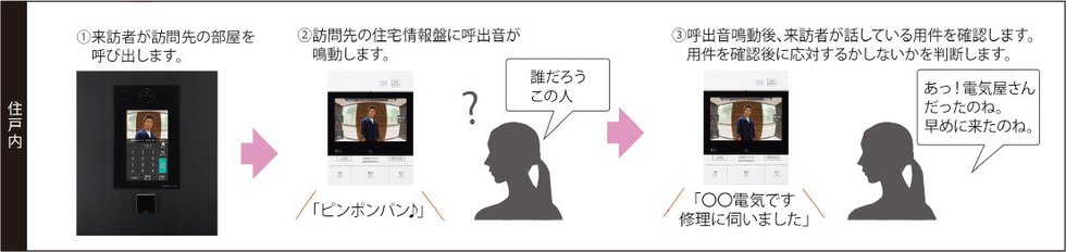 訪問目的を確認してから対応できるので安心※2