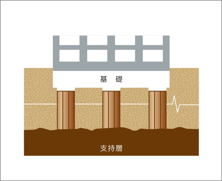 地盤改良工法