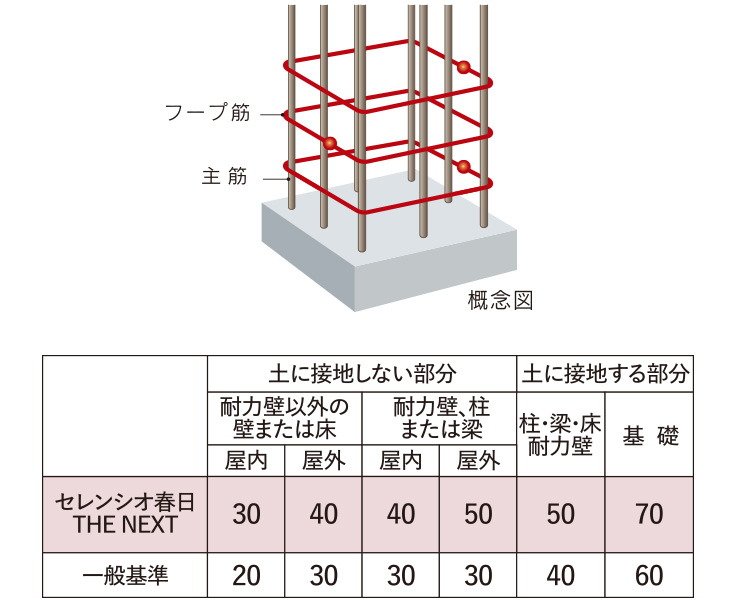 フープ筋（せん断補強筋）