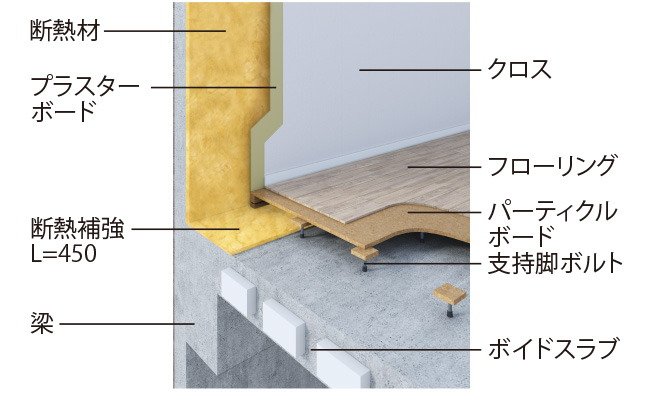 各住戸断熱仕様