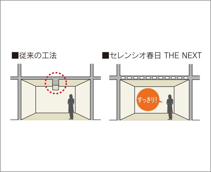 ボイドスラブ工法