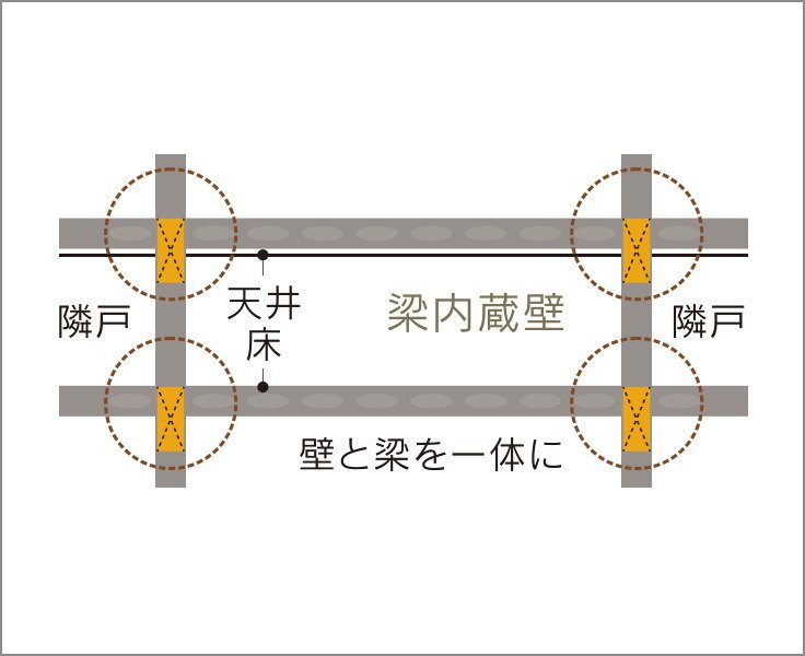 梁内蔵壁
