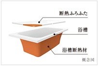 保温浴槽