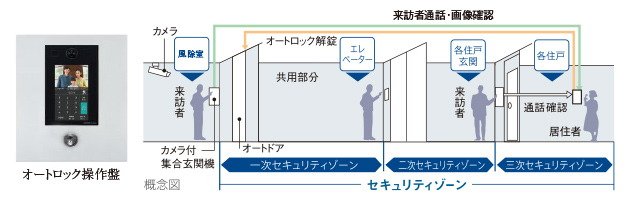 トリプルセキュリティ