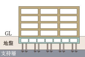 杭基礎