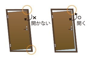 対震玄関ドア枠