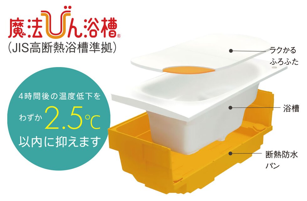 ずっとあったかい魔法びん浴槽