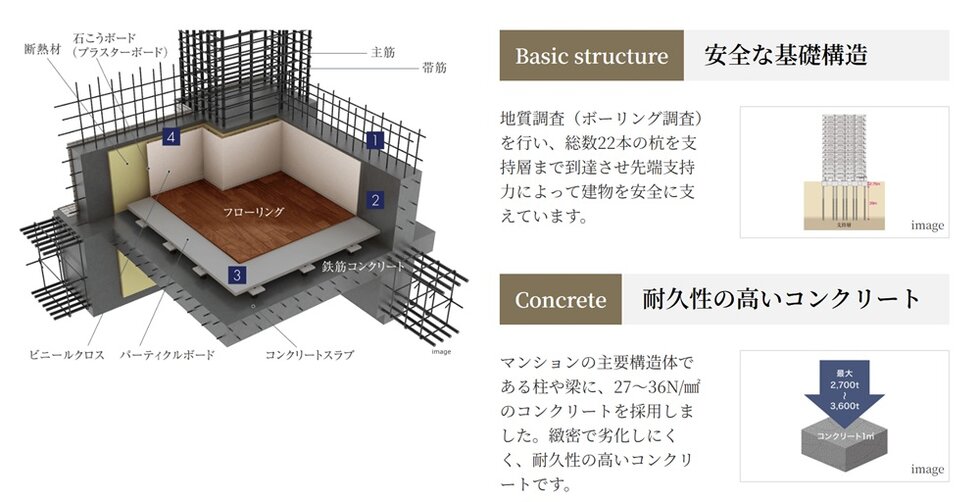 永きに渡り家族を支える、堅固な構造。
