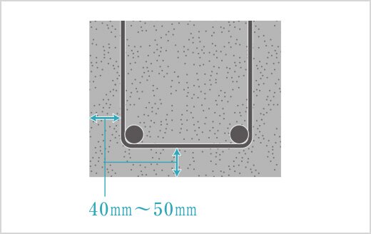 2　コンクリートかぶり厚