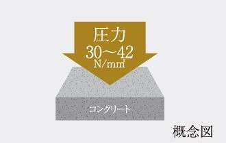 コンクリート強度