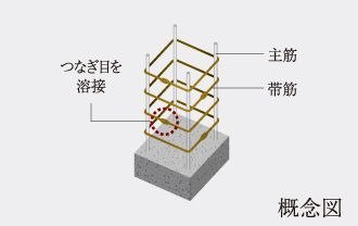 溶接閉鎖型帯筋