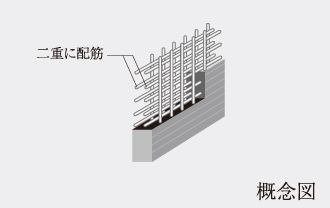 ダブル配筋