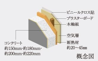 断熱仕様
