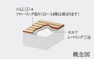 階下への音の軽減