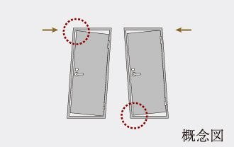 対震ドア枠