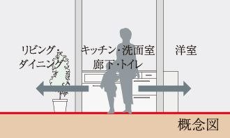 フルフラットフロア
