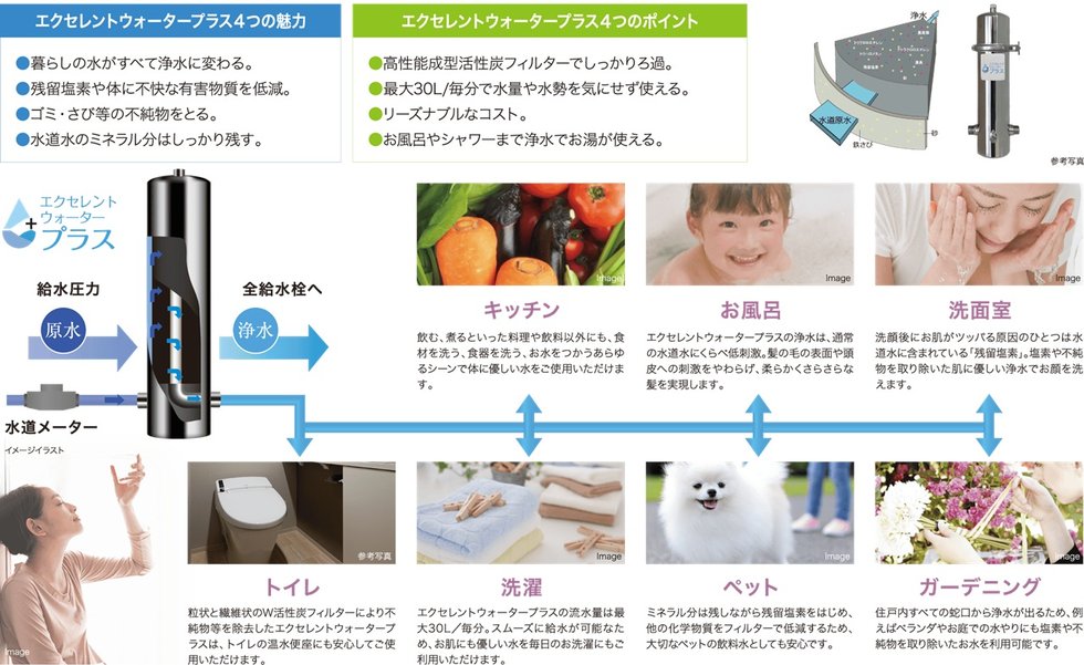 浄水が生み出すヘルシーライフ
「エクセレントウォータープラス」