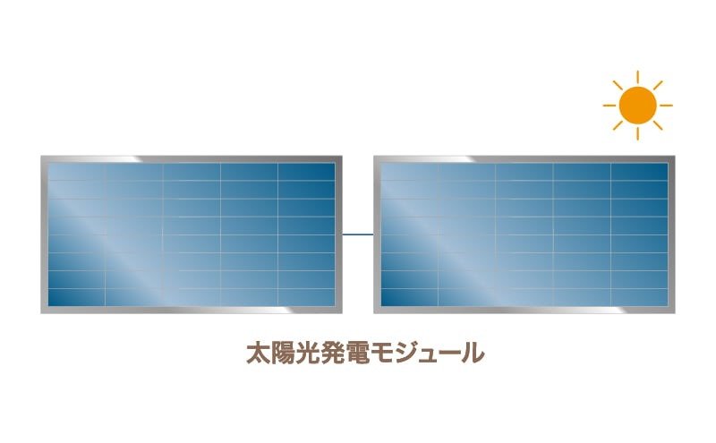 環境に配慮した太陽光発電システムの導入