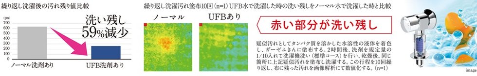 ファインバブル洗濯機用送り座水栓