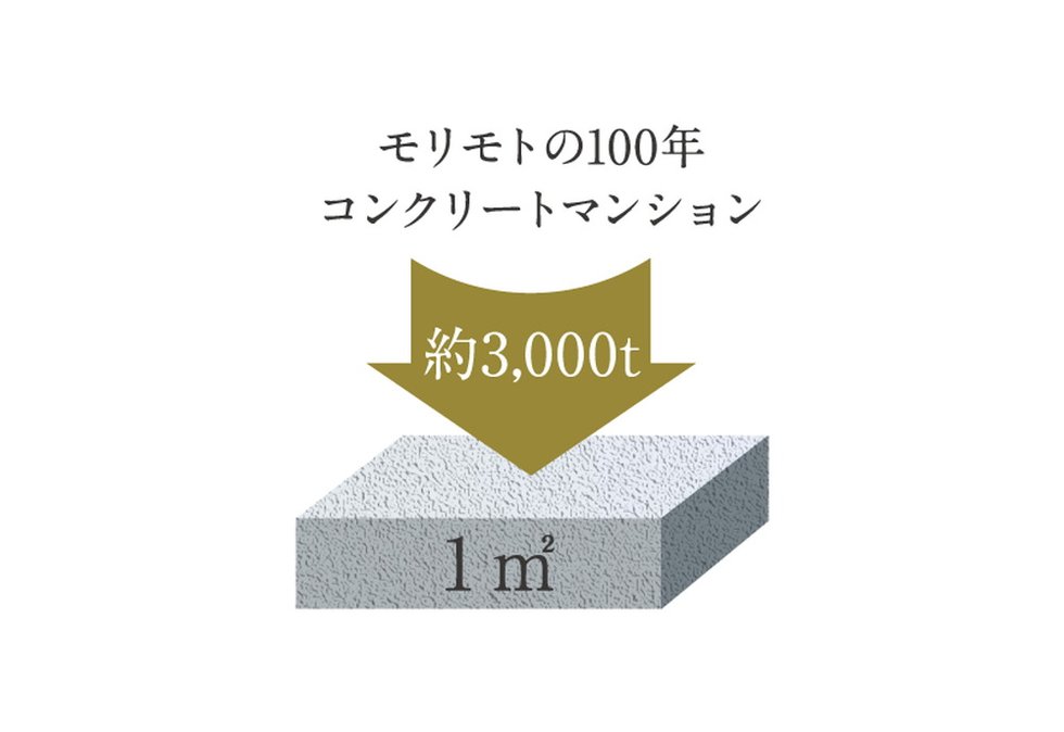 3世代100年の暮らしを守る高い強度のコンクリート