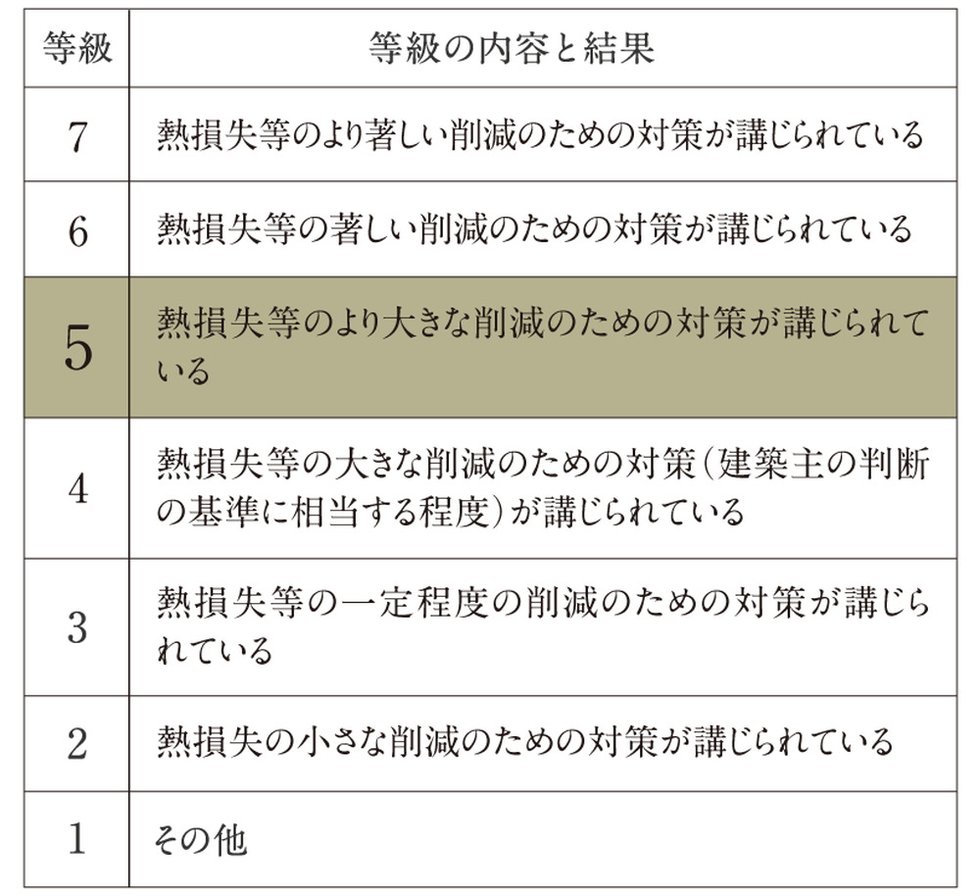 断熱等性能等級