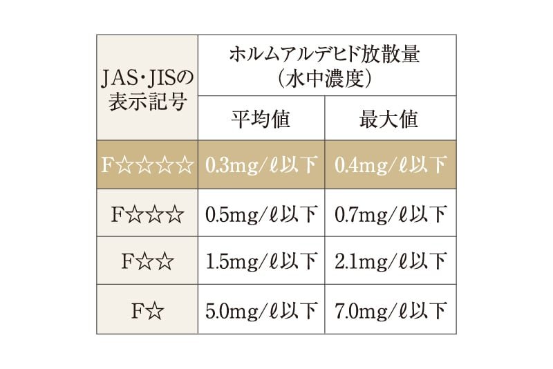 シックハウス対策