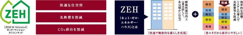 ZEH-M Oriented