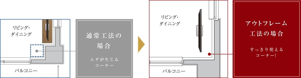 空間を広々使う、アウトフレーム工法