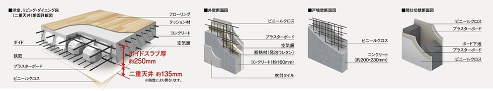 安心の躯体構造