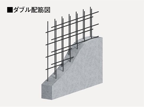 ダブル配筋