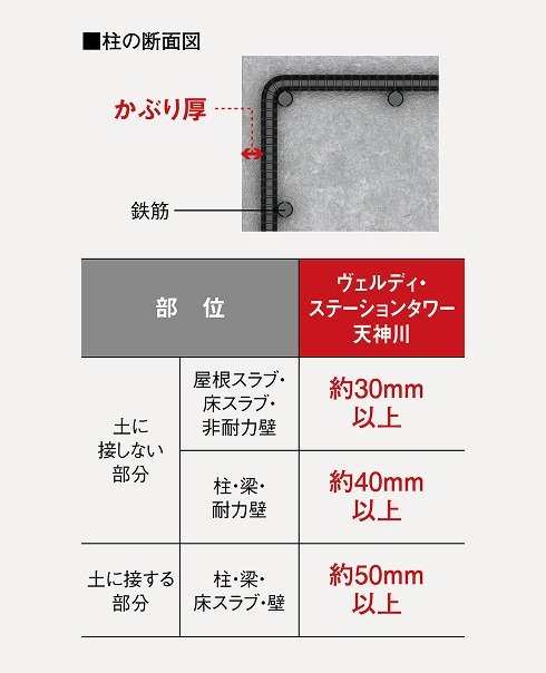かぶり厚