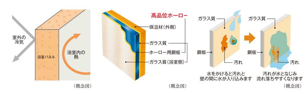 ホーロークリーンパネル