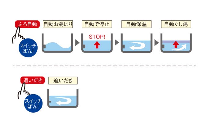追いだき機能付きフルオートバス