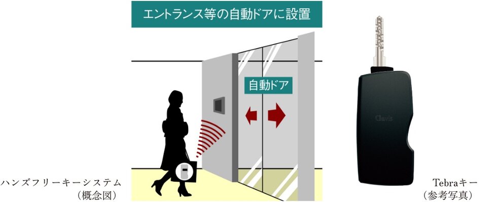 ハンズフリーキーシステム「Tebra pass（テブラパス）」