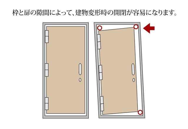 対震枠