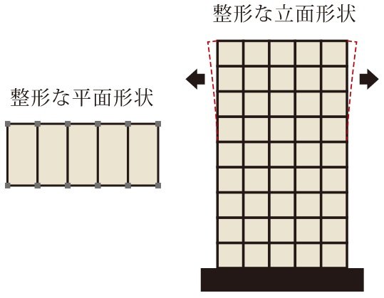 バランスのよいスクエア型の建物形状