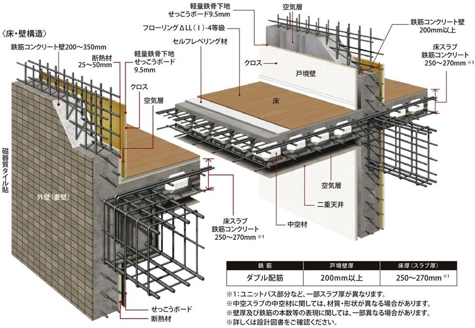 耐震性・快適性を追求した床・壁構造