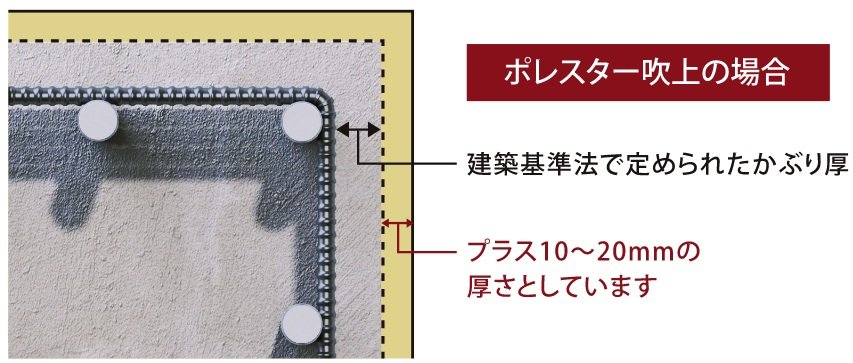 プラス10ミリの安心「コンクリートかぶり厚」
