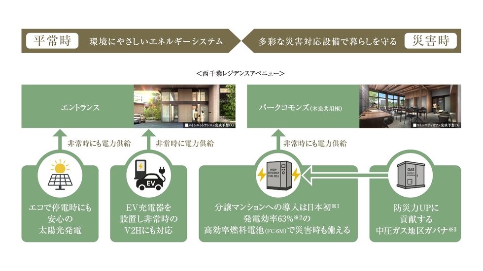 災害時に対応するエネルギーマネジメントシステム