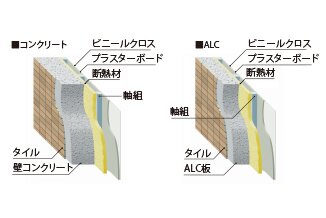 外壁の断熱