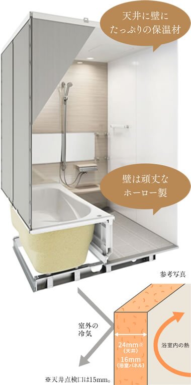 天井＆浴室パネル