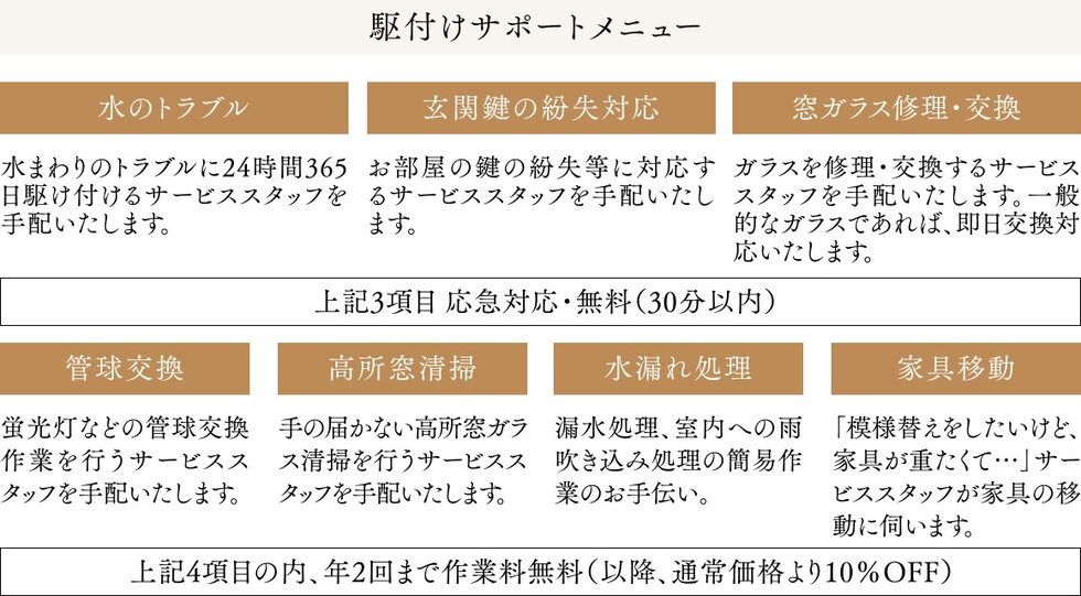 駆付けサポートメニュー