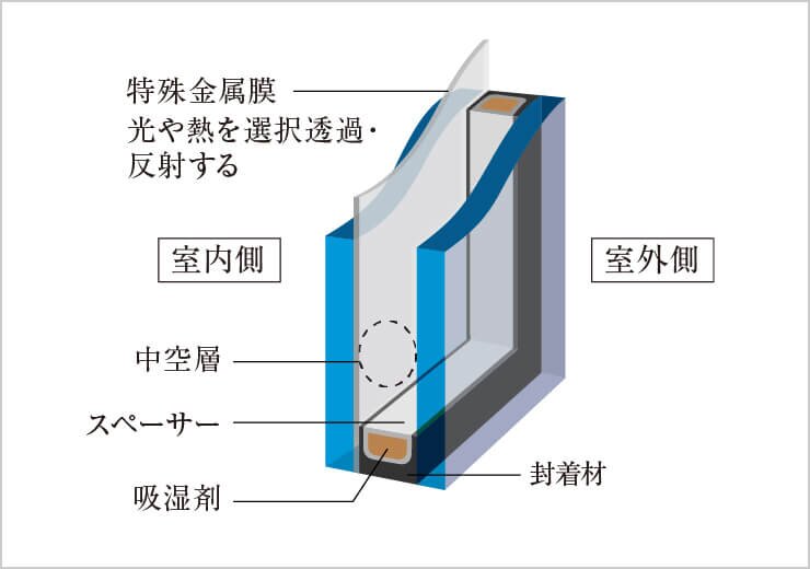 Low-E複層ガラス