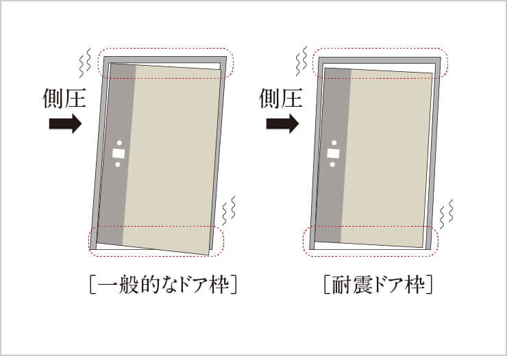 耐震ドア枠