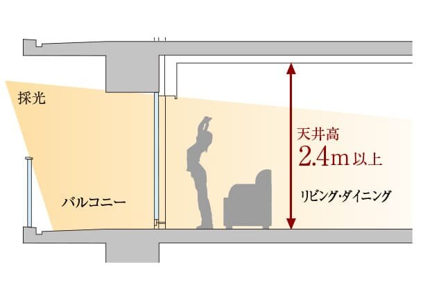 開放感あふれる暮らしを演出する天井高