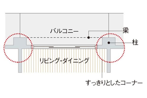 家具配置もしやすくなるアウトポール設計