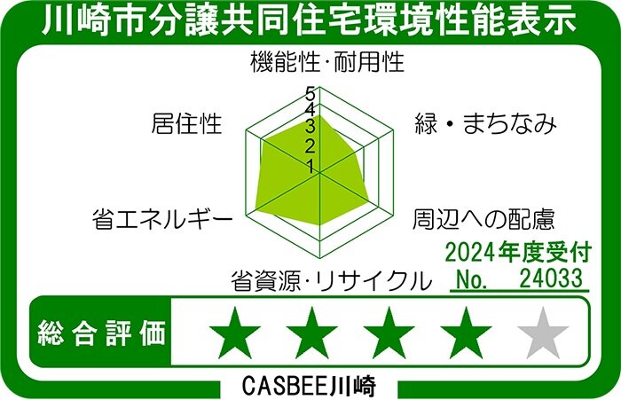 CASBEE川崎